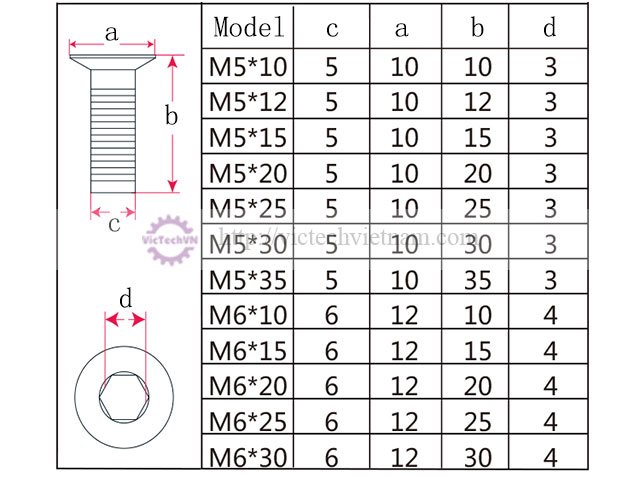 bulongtitandauchimm5m63