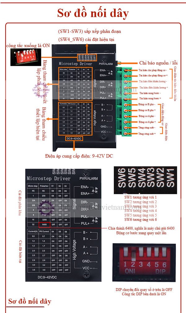 dongcobuoc57byg250b4