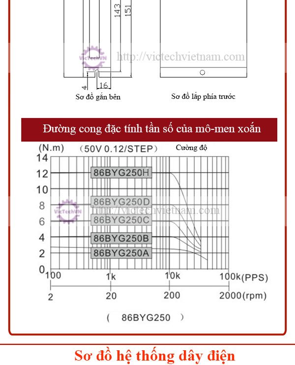 bodongco86byg250ddm860h4