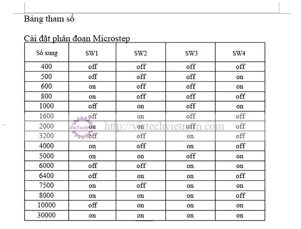 dongco3pha86byg350c4