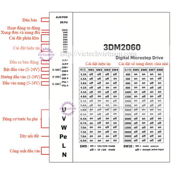 dongco3pha86byg350c3