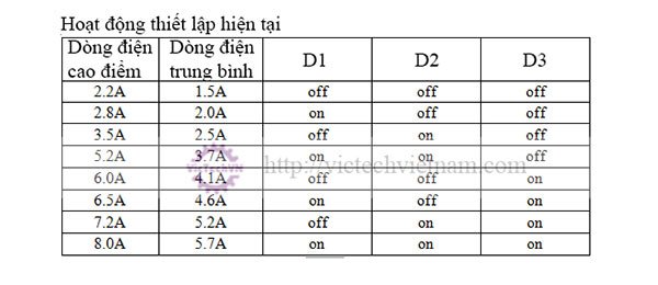 dongco3pha86byg350c5