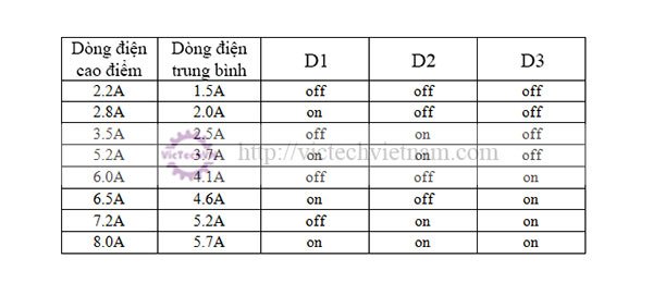 dongco3pha86byg350e5