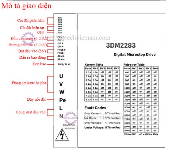 dongco3pha86byg350e3