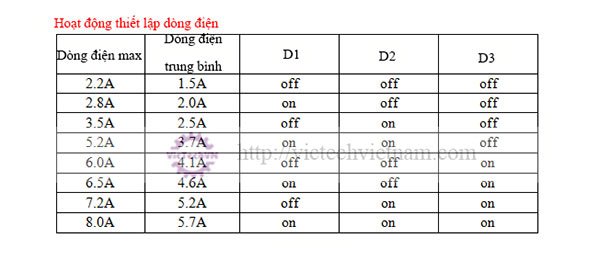 dongco3pha86byg350d5