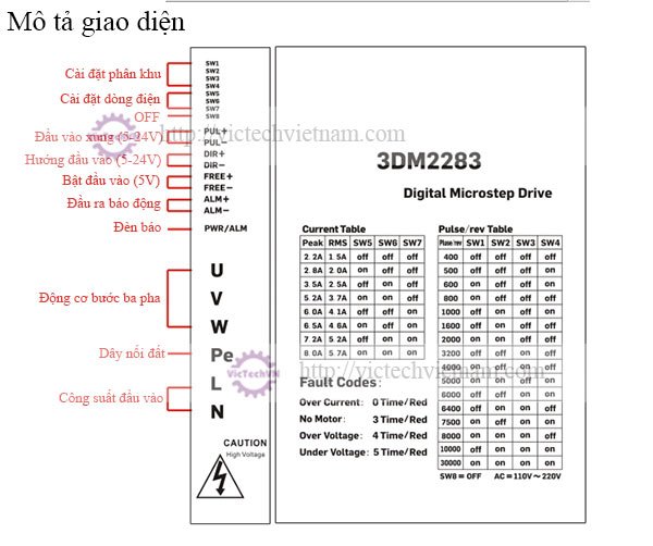 dongcobuoc3pha110byg350d3