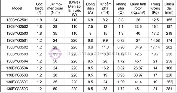 dongco3pha130byg350d2