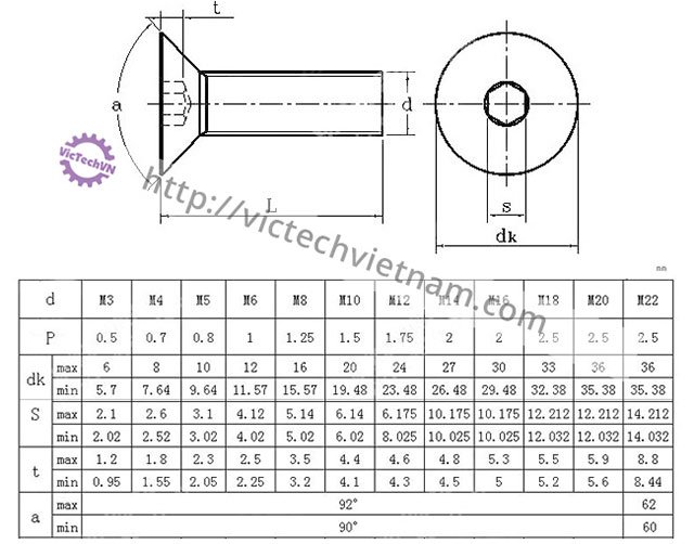 Bulong chìm inox lục giác đầu bằng