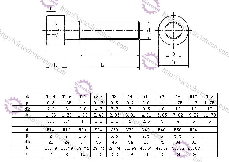 bulonglucgiacchiminox-1